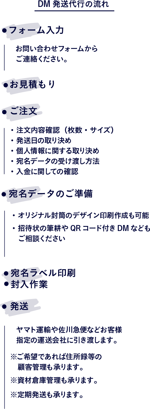 DM発送代行の流れ